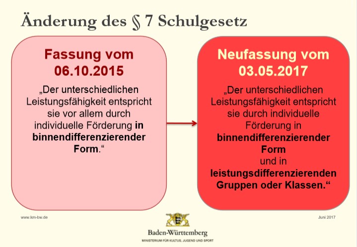 Quelle: Kultusministerium Baden-Württemberg - Die Änderung des §7 Schulgesetz