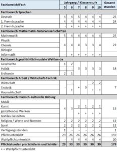 Single thurgau Single thurgau