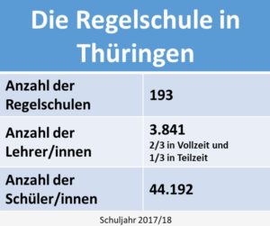 Die Regelschule in Thüringen Statistik