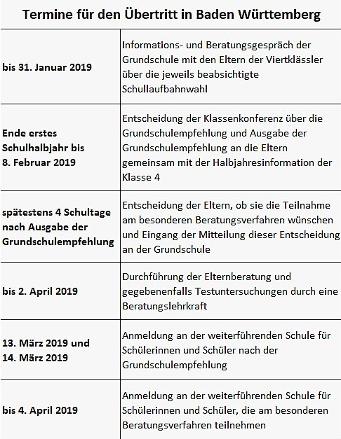 Welche Fächer Kann Man Abwählen Gymnasium Baden-württemberg Termine in Baden Württemberg - Schule in Deutschland