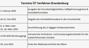 Termine Ü7 Verfahren Brandenburg