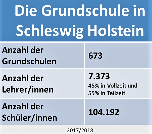 Die Schulubergangsempfehlung In Schleswig Holstein Schule In Deutschland