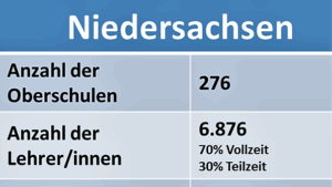 Die Oberschule in Niedersachsen