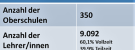 Die Oberschule in Sachsen