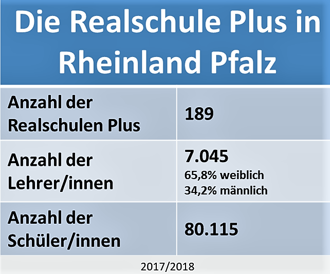Die Realschule Plus in Rheinland Pfalz
