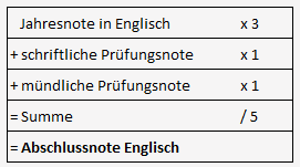 Notenberechnung Oberschule Brandenburg Englisch