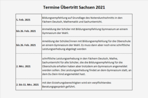 Termine Übertritt Sachsen 2021