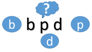 Bild mit Buchstaben p b d und Fragezeichen