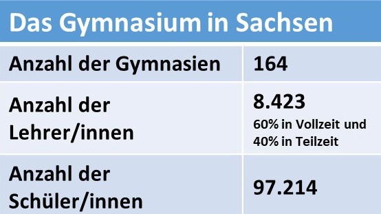 Gymnasium Sachsen Statistik SiD