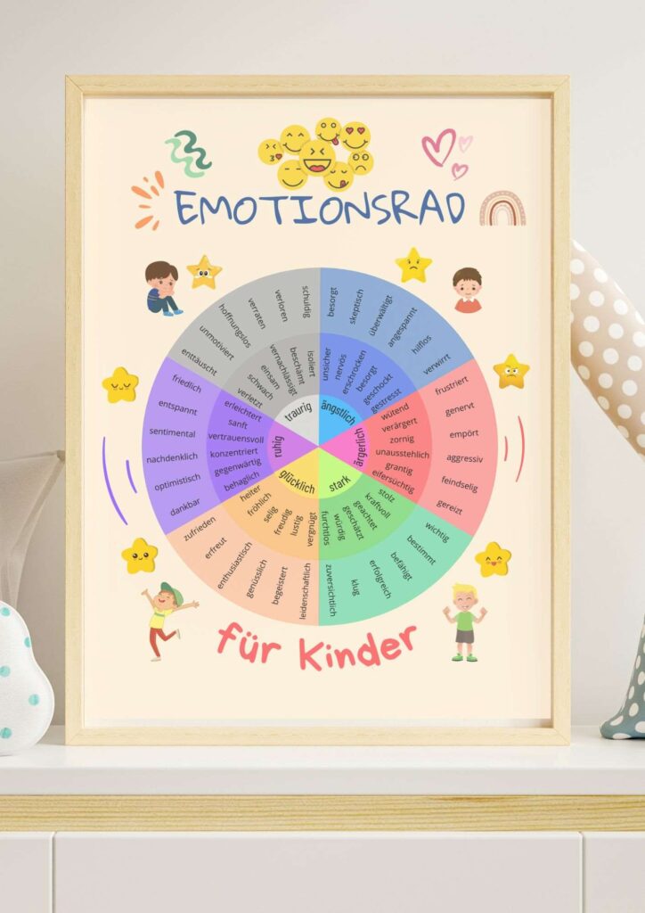 Anzeige Emotionsrad Kinder