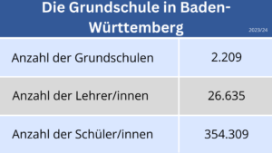 Grundschule Statistik Baden-Württemberg