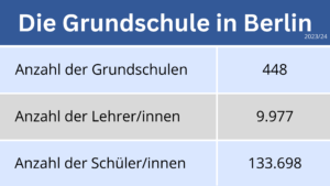 Grundschule Statistik Berlin