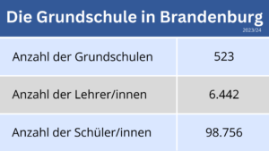 Grundschule Statistik Brandenburg