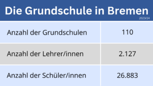 Grundschule Statistik Bremen