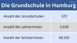 Grundschule Statistik Hamburg