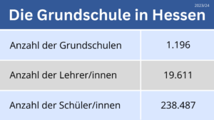 Grundschule Statistik Hessen