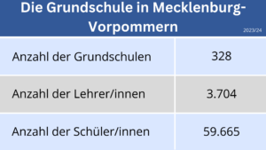 Grundschule Statistik Mecklenburg-Vorpommern