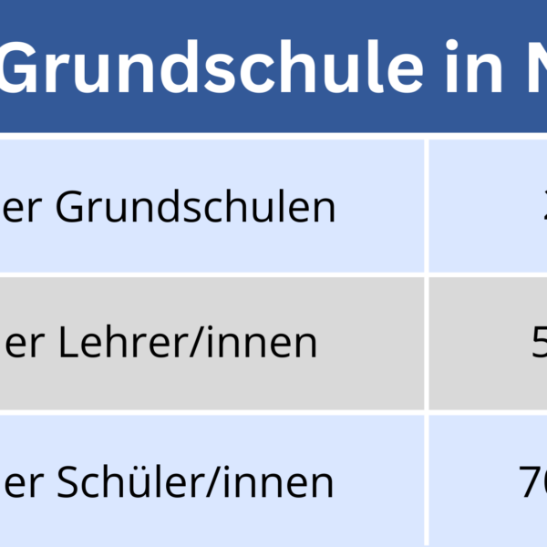 Welche Grundschule Gehört Zu Meinem Einzugsgebiet Die Oberschule in Sachsen - welche Noten für den Abschluss