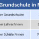 Grundschule Statistik NRW