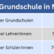 Grundschule Statistik NRW