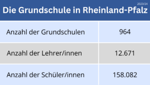 Grundschule Statistik Rheinland-Pfalz