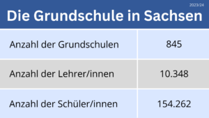 Grundschule Statistik Sachsen