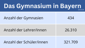 Gymnasium Statistik Bayern