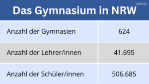 Gymnasium Statistik NRW