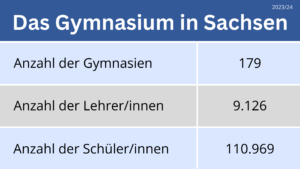 Gymnasium Statistik Sachsen