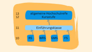 Realschulaufsetzer