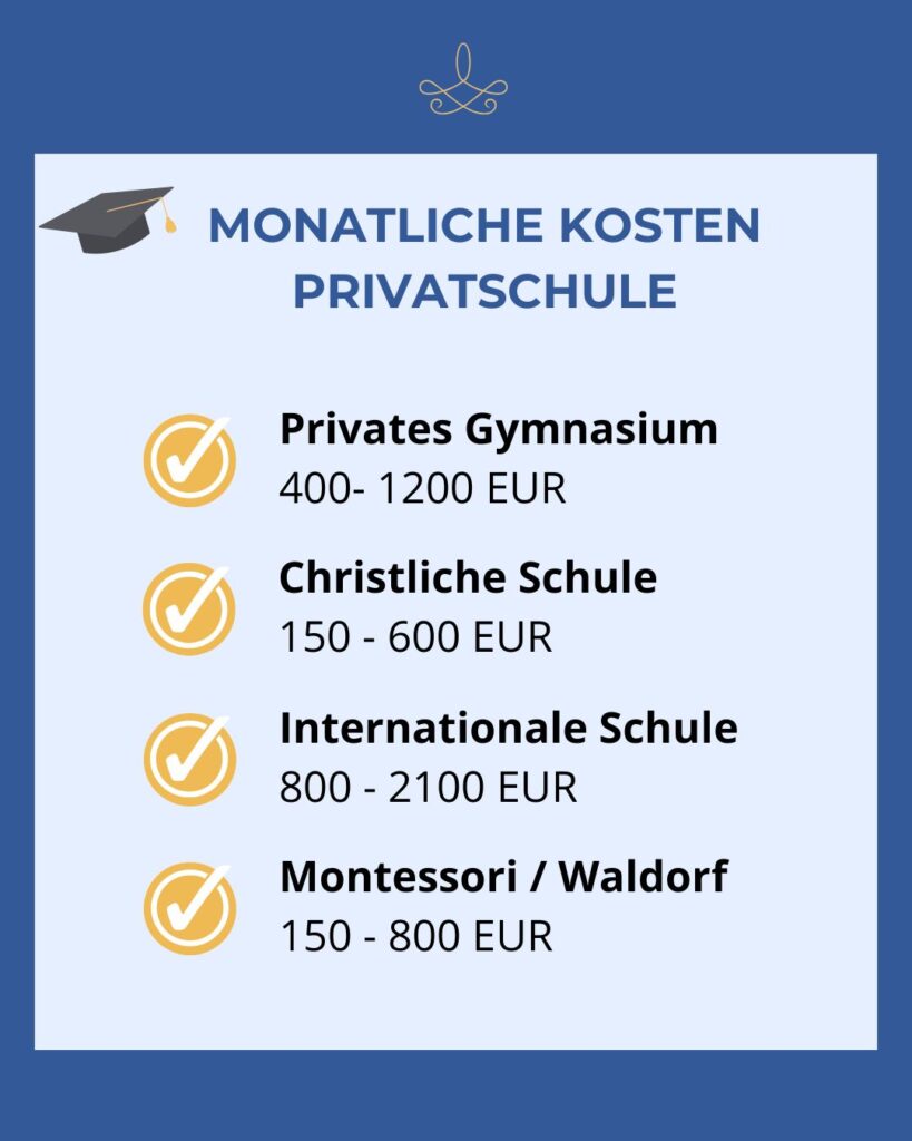 Monatliche Kosten private Schulen