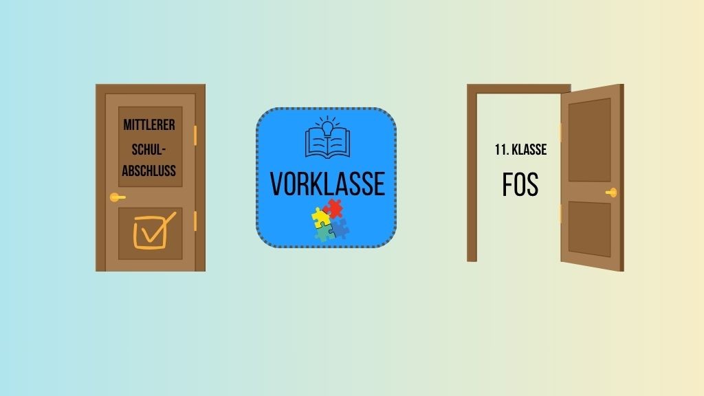 Vorklasse Fachoberschule FOS